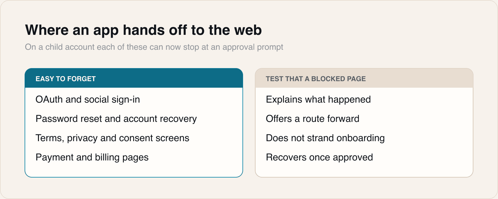 Two columns: places an app opens the web, and what a blocked page should do