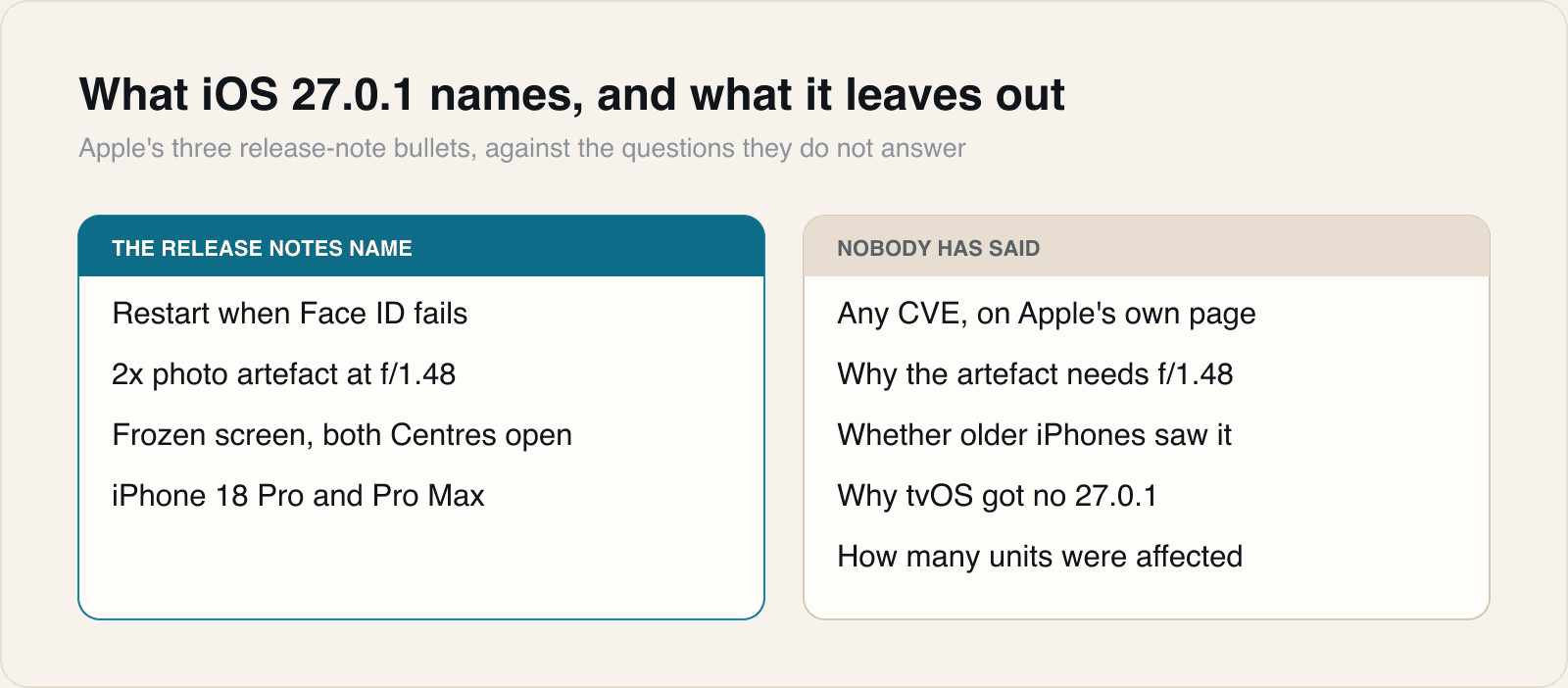 Notice how much of the right-hand column is ordinary information that a fix of this profile would normally carry.