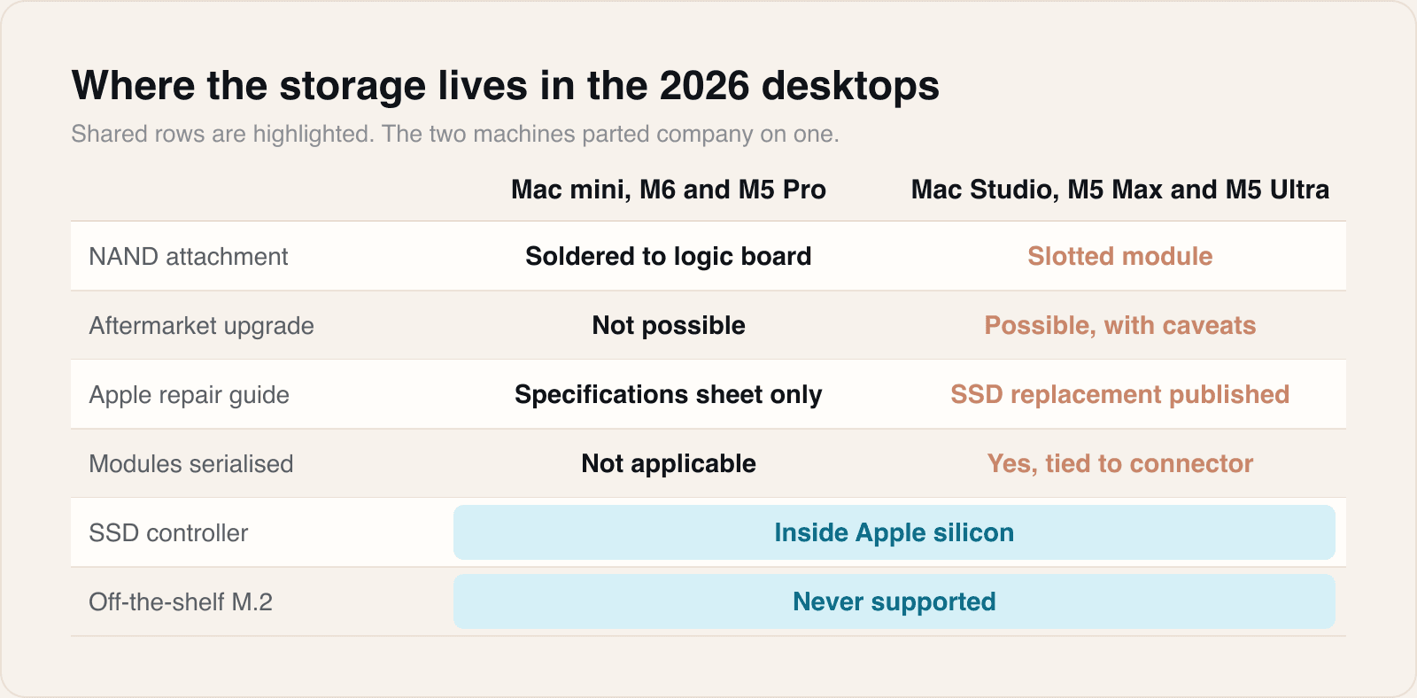 Two machines launched the same day, built on opposite answers to the same question.