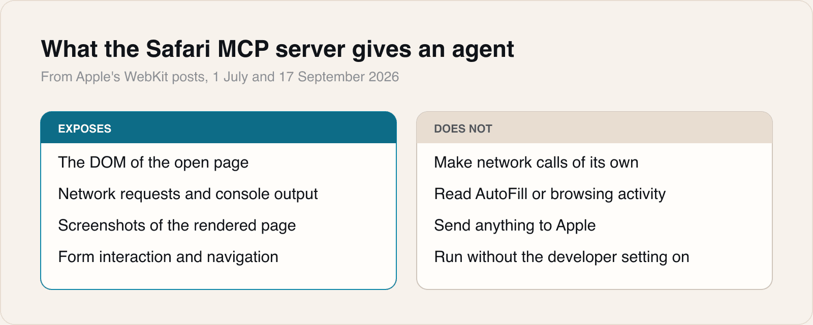 The right-hand column is the part worth reading before switching it on for a work machine.