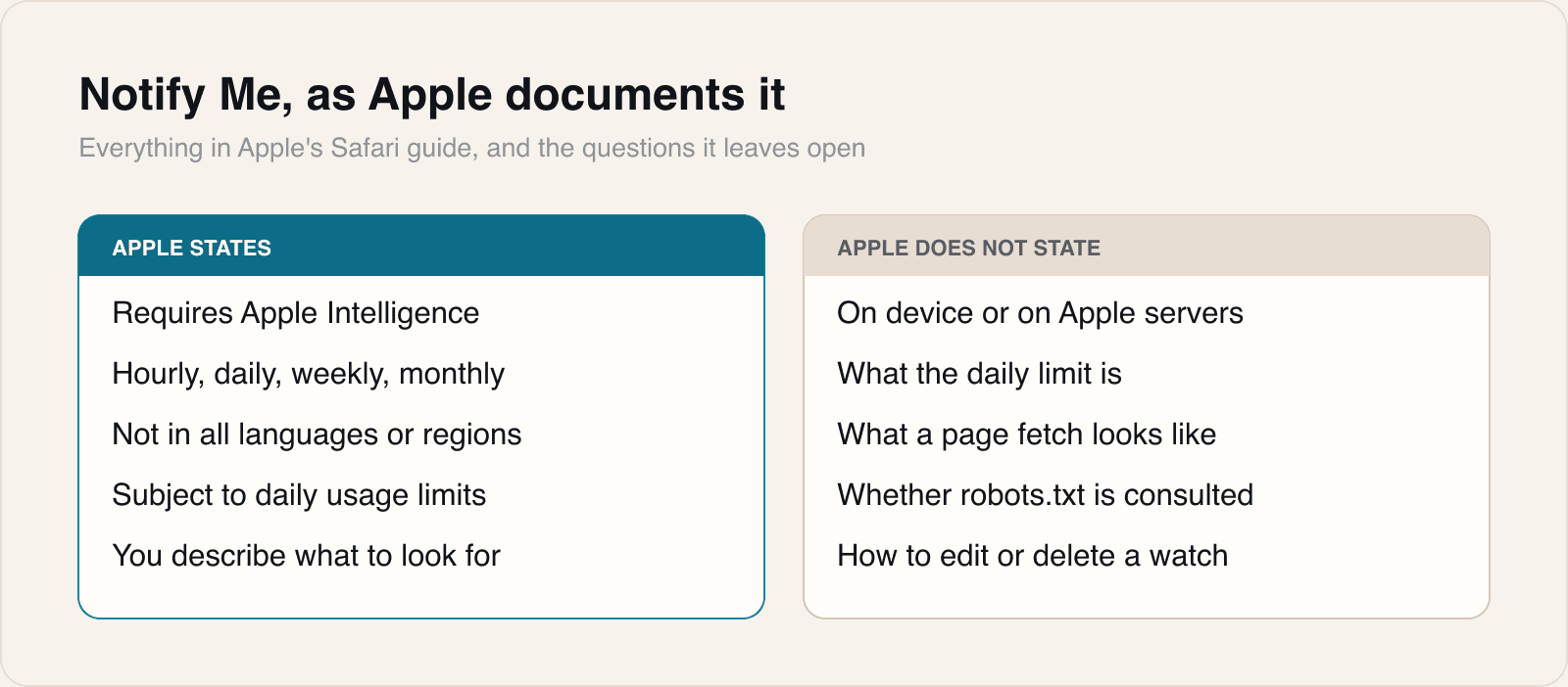 Notice that the right-hand column holds the two questions that decide whether you can rely on it.