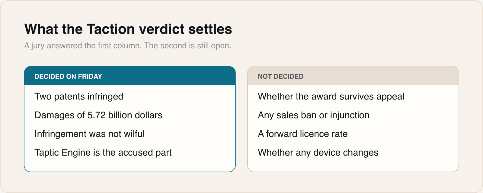 The right-hand column is the part that determines whether any of this reaches a customer.