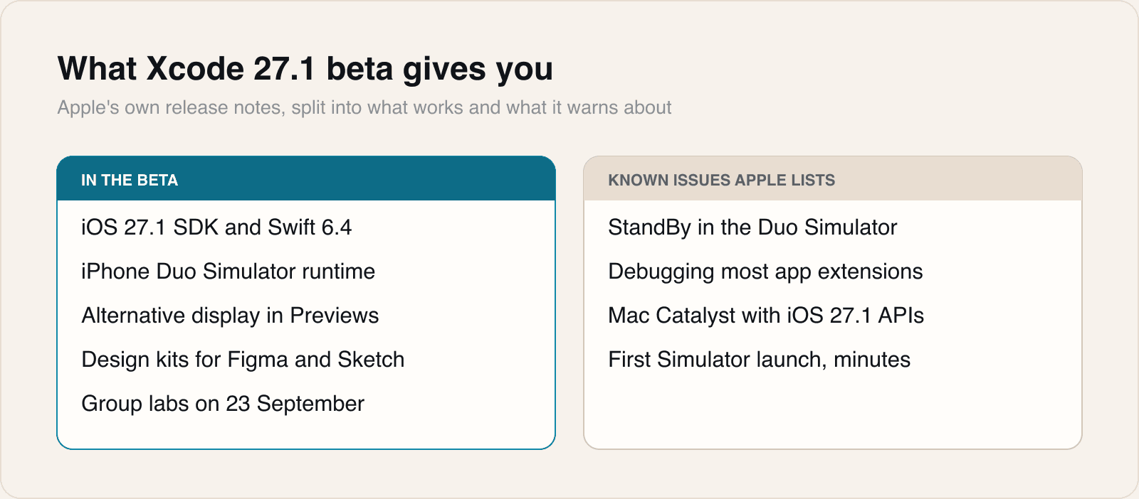 Every item on the right is Apple's own wording, not a reviewer's complaint.